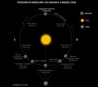 Il cielo di gennaio 2020