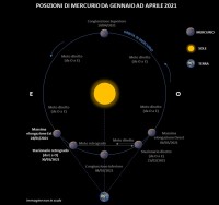 Il cielo di gennaio 2021