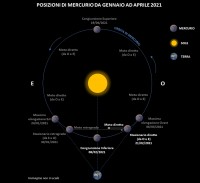 Il cielo di febbraio 2021