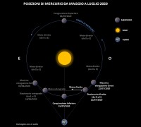 Il cielo di luglio 2020