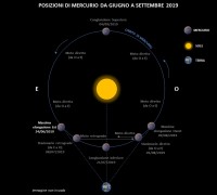 Il cielo di giugno 2019