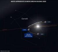 Il cielo di giugno 2020