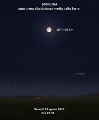 Il cielo di Agosto 2026