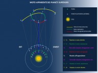 Il cielo di luglio 2018