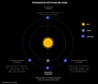 Il cielo di settembre 2020