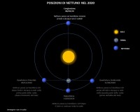 Il cielo di marzo 2020