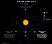 Il cielo di giugno 2020