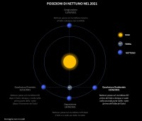 Il cielo di giugno 2021