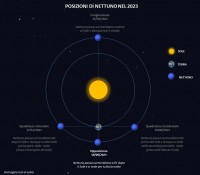 Il cielo di settembre 2023