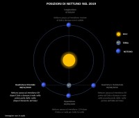 Il cielo di dicembre 2019