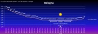 Il cielo di dicembre 2023
