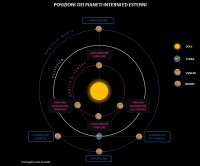 Il cielo di agosto 2019