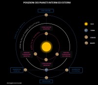 Il cielo di settembre 2019