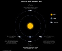 Il cielo di luglio 2020