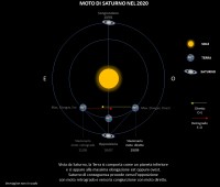 Il cielo di settembre 2020