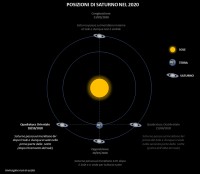 Il cielo di ottobre 2020