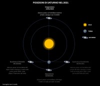 Il cielo di gennaio 2021