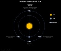 Il cielo di gennaio 2019