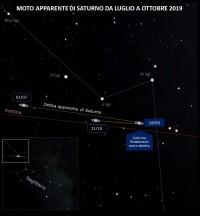 Il cielo di settembre 2019
