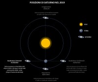 Il cielo di ottobre 2019