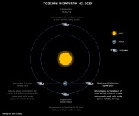 Il cielo di aprile 2019