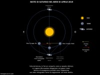 Il cielo di aprile 2019