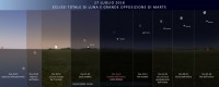 Il cielo di luglio 2018