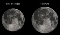 Il cielo di febbraio 2019
