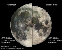 Il cielo di Novembre 2026
