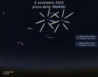 Il cielo di novembre 2022
