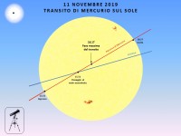 Il cielo di novembre 2019