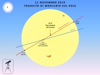 Il cielo di novembre 2019