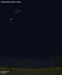 Il cielo di febbraio 2019