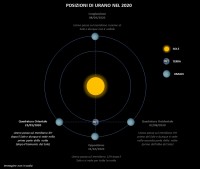 Il cielo di gennaio 2020