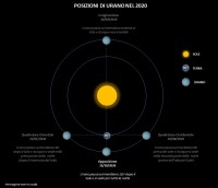 Il cielo di ottobre 2020