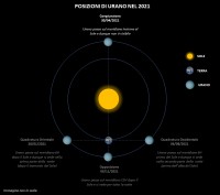 Il cielo di aprile 2021