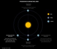 Il cielo di gennaio 2021