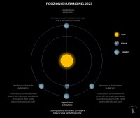 Il cielo di novembre 2023