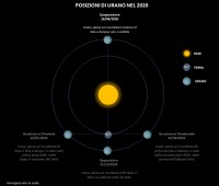 Il cielo di aprile 2020