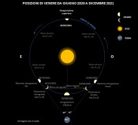 Il cielo di marzo 2021