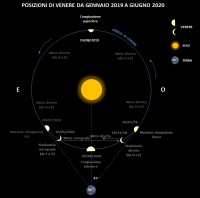 Il cielo di agosto 2019