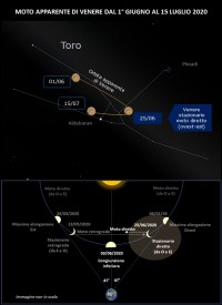 Il cielo di giugno 2020