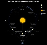 Il cielo di giugno 2020