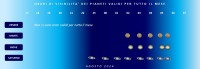 Il cielo di agosto 2024