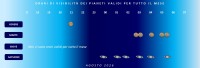 Il cielo di Agosto 2026