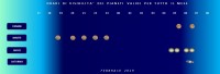 Il cielo di febbraio 2019