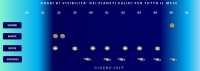 Il cielo di giugno 2019