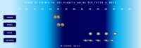 Il cielo di giugno 2021