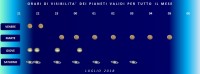 Il cielo di luglio 2018