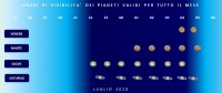 Il cielo di luglio 2020